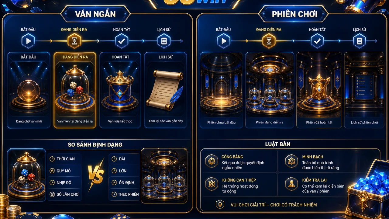 Chọn nhịp trải nghiệm: so sánh ván ngắn và phiên chơi trên 68win